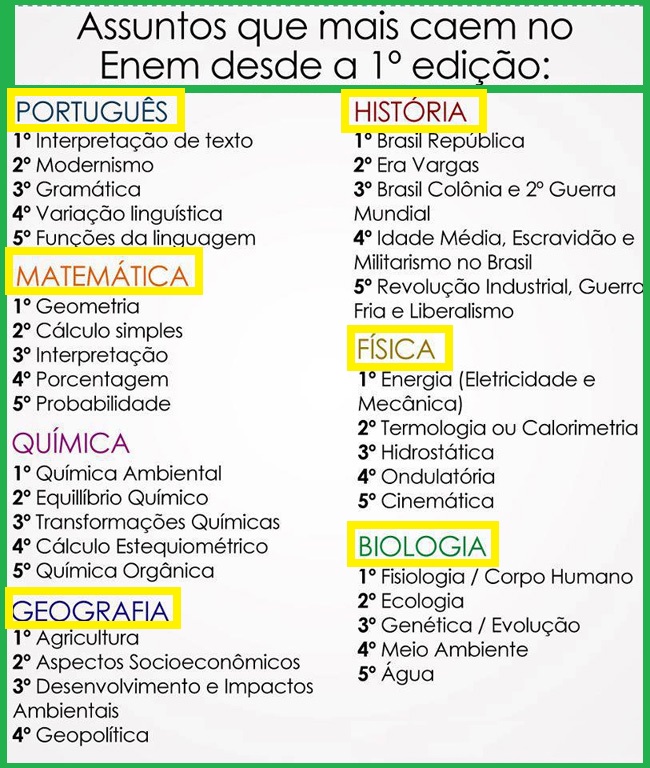 LISTÃO - Tudo o que cai no ENEM, organizado e rankeado 