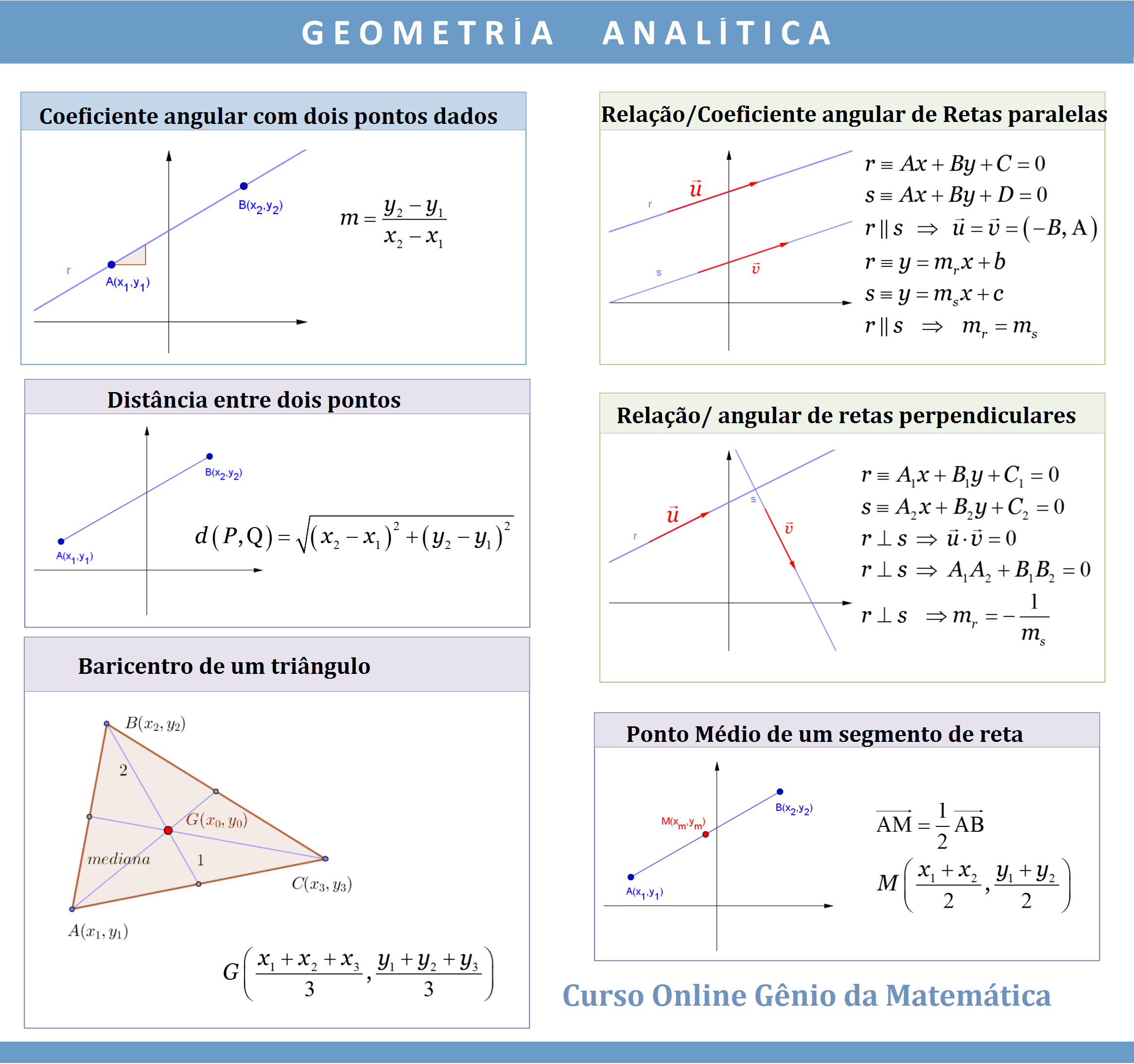 Fórmulas de Matemática - Revisão para o Vestibular - PROF. REGIS CORTÊS
