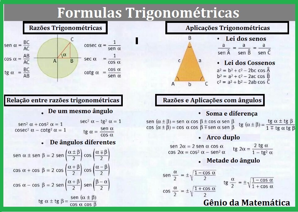 Resultado de imagem para REVISÃO trigonometria formulas