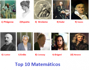 Top 10 Matematicos