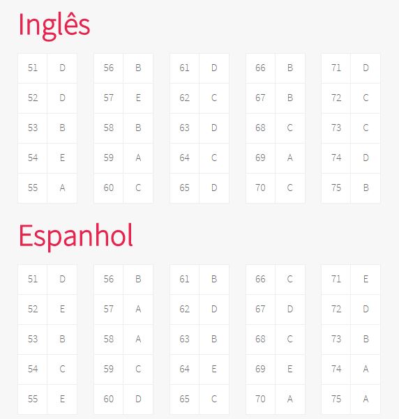 Prova de INGLÊS UFRGS 2008 - certo vestibulares