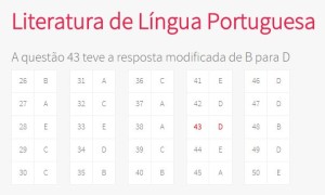 Vestibular UFRGS 2016 Gabarito Das Provas, Médias E Histogramas