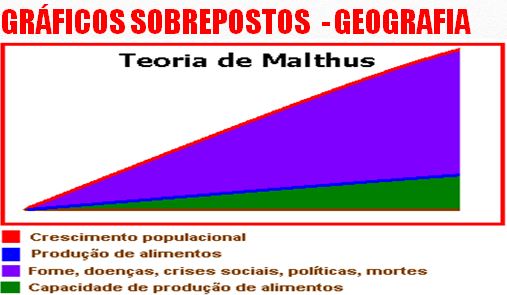 teoria de malthus