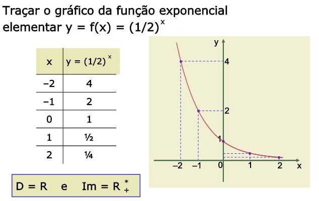 Gráfico da Função Exponencial [vídeo] - PROF. REGIS CORTÊS  MATEMÁTICA-FÍSICA-QUÍMICA