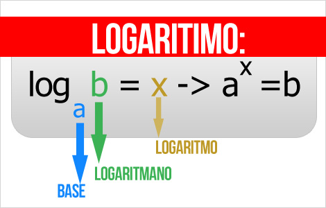 Definição de logaritmo