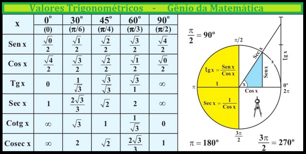 tabela-trigonometrica