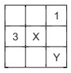 Em cada um dos quadrados menores que formam o quadrado da Figura