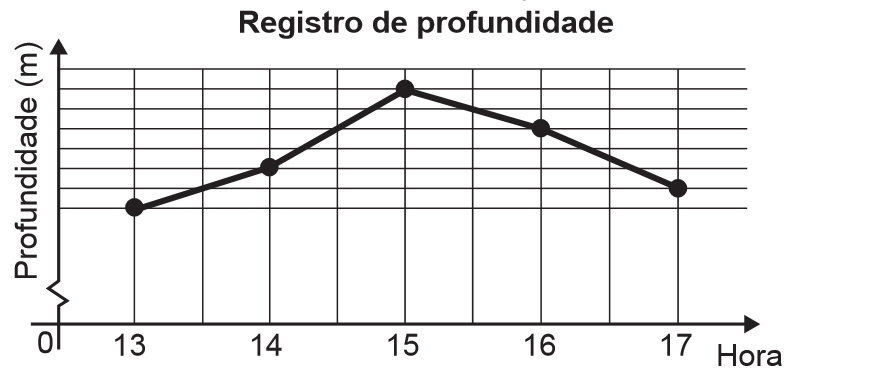 Resolução Enem 2017 Matemática