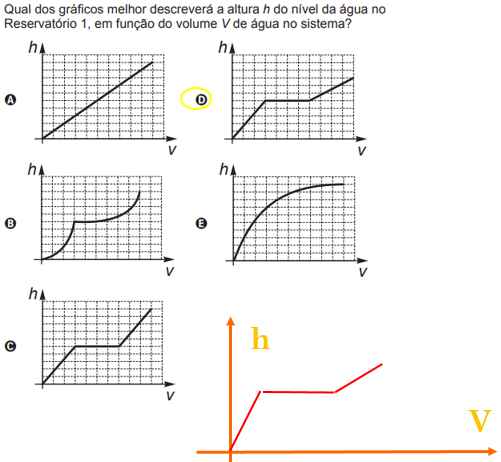 Resolução Enem 2017 Matemática