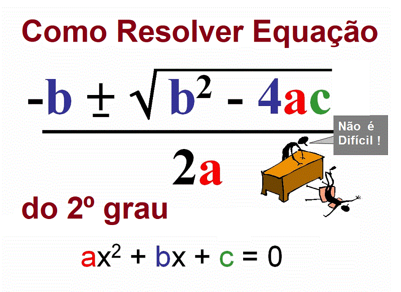 Como Resolver Equação do 2º grau por Bháskara ou Soma e produto ...