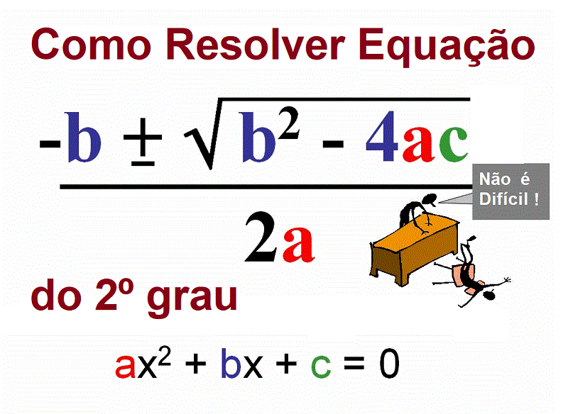 Equação do 2º grau incompleta: como resolver? - Brasil Escola