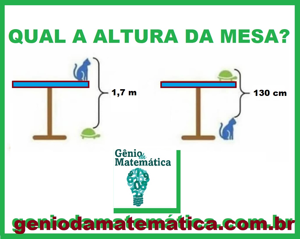 Qual a altura da mesa