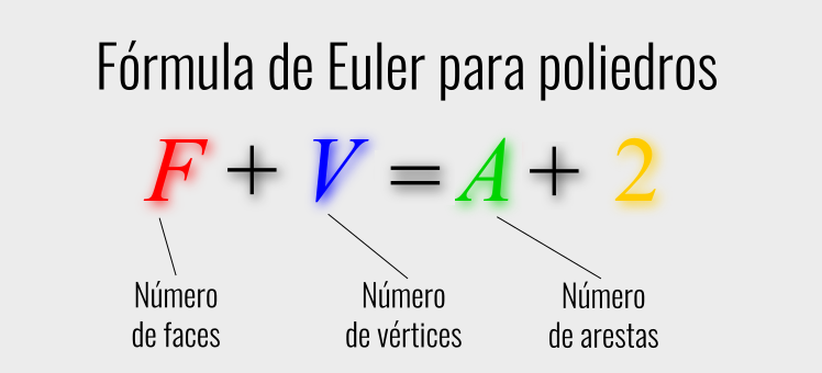 Relação de Euler