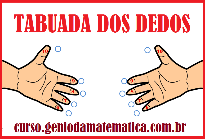 tabuada dos dedos