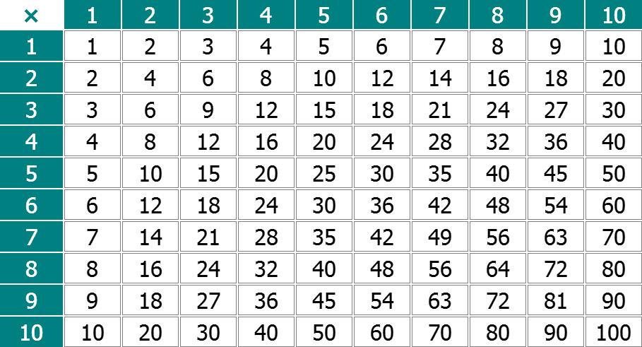 Tabuada completa para imprimir de multiplicação: 2, 3, 4, 5, 6, 7, 8, 9