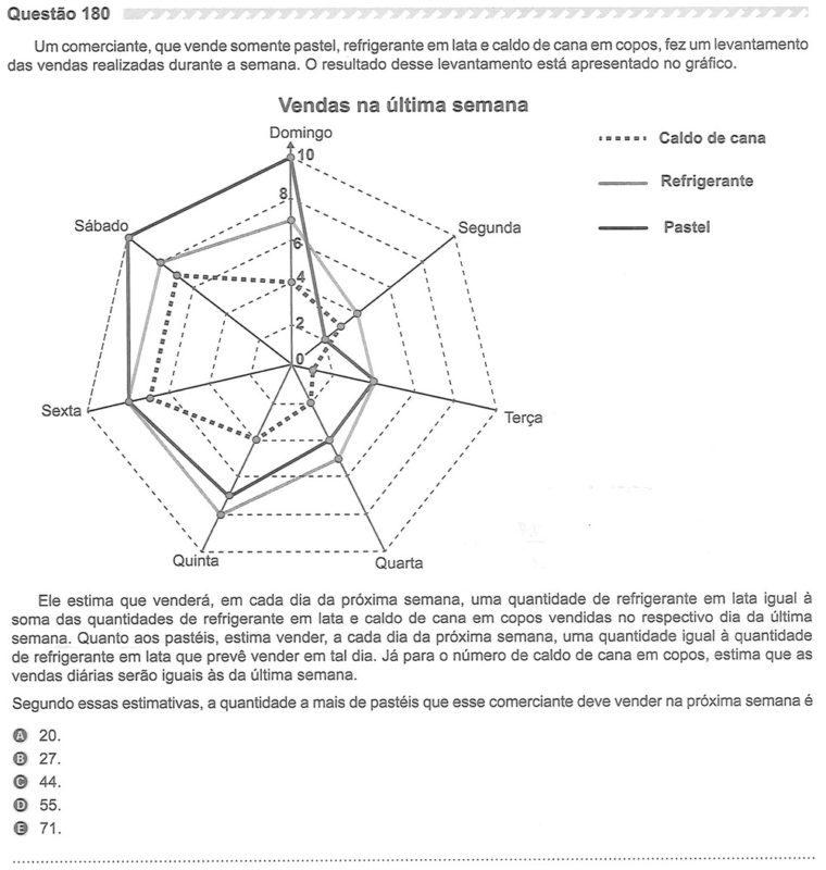 Enem 2019 prova cinza - Resolução Questão 180