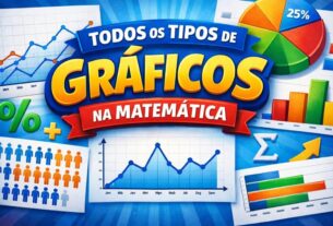 Leitura e Interpretação de Tabelas e Gráficos Exercícios