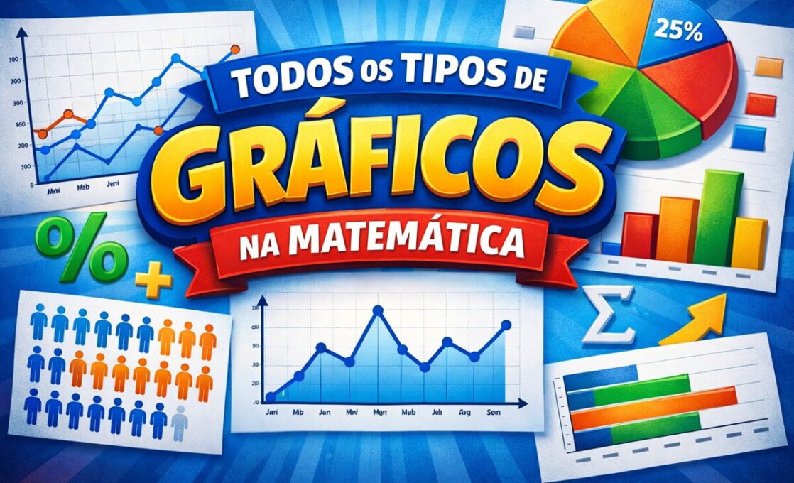 Leitura e Interpretação de Tabelas e Gráficos Exercícios