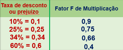 tabela - taxas de descontos