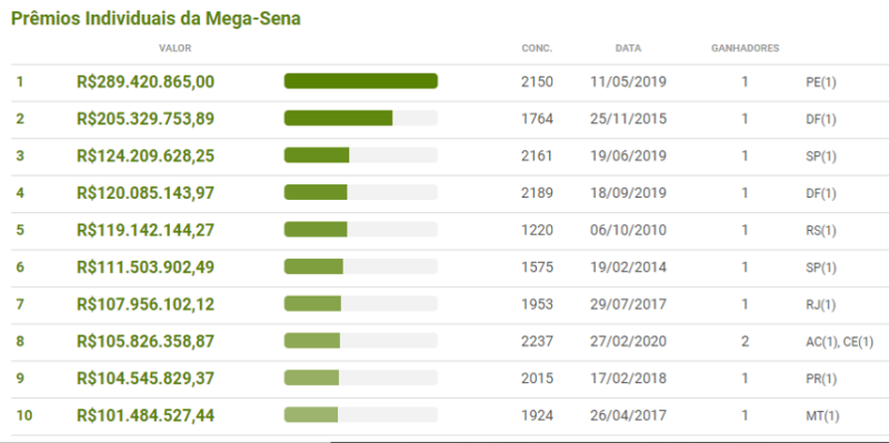 jogo roleta cassino