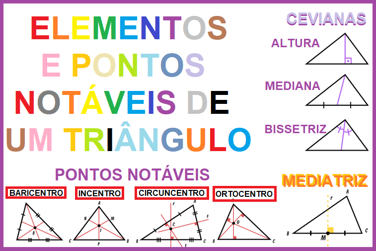 Elementos básicos do triângulo! #Matemática #triângulo #enem