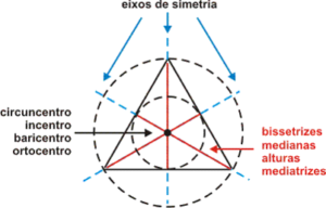 Pontos notáveis do triângulo equilátero