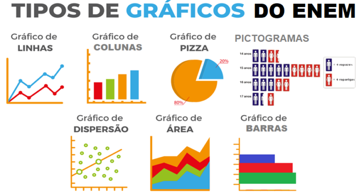 Interpretação de Gráficos a Aula Mais Importante