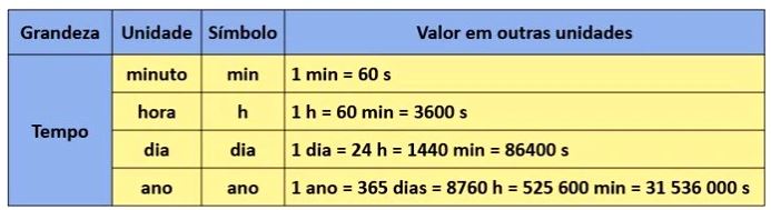 Quantos segundos tem uma hora?