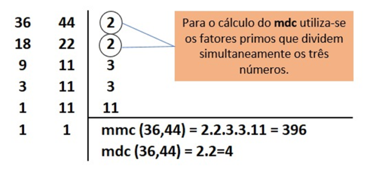 Baseado Nos Exemplos Anteriores De M.M.C Resolva As Seguintes Deconposicoes