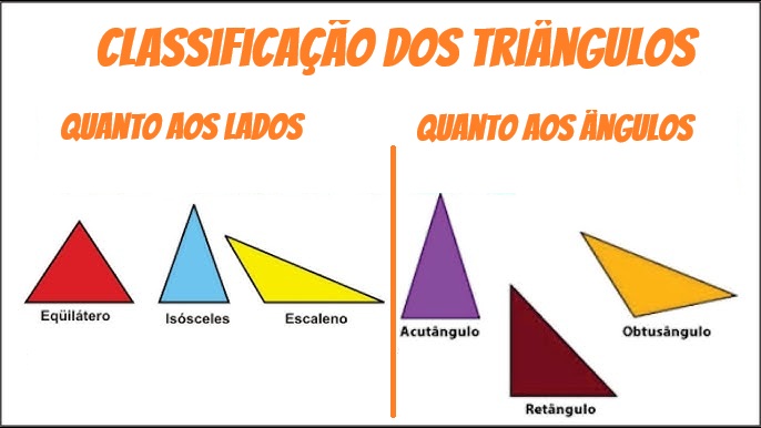 Classificação dos Triângulos quanto aos lados e quanto aos ângulo