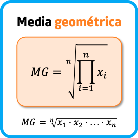 Média Geométrica
