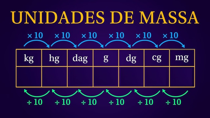 Tabela de conversão de unidade de massa