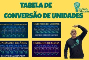 Tabela de conversao de unidades