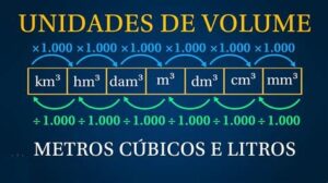 Tabela de Conversão de Unidades Guia Completo+50 Exercícios