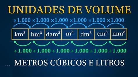 Tabela de conversão de unidades de volume
