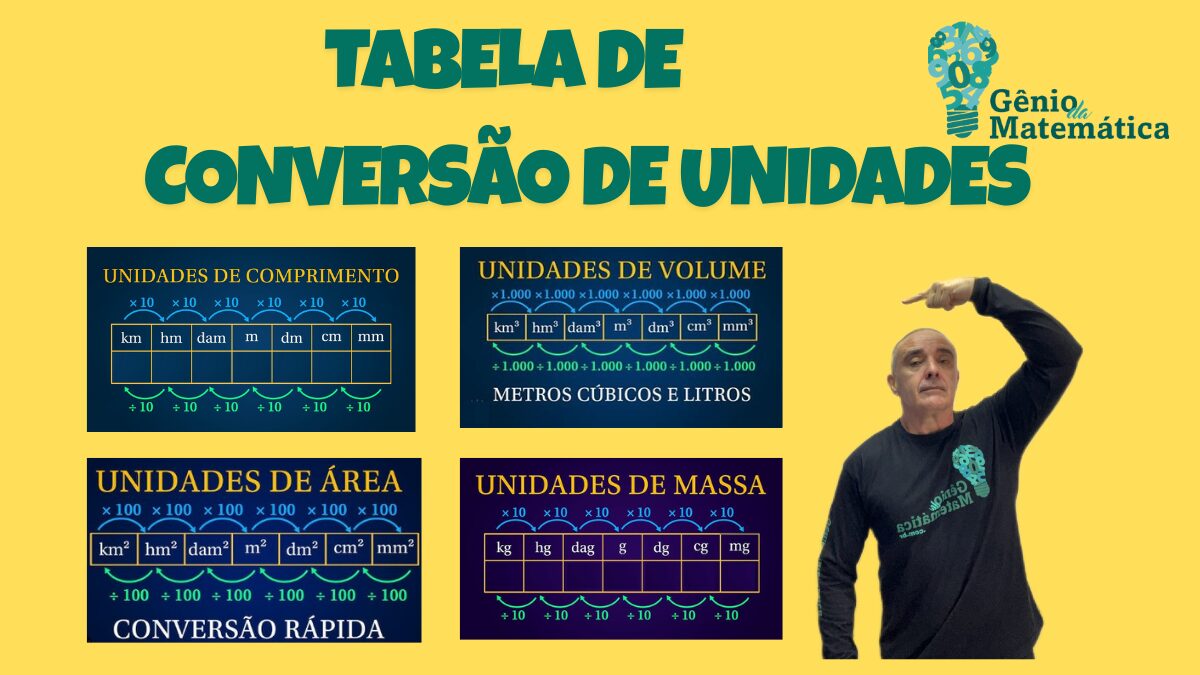 Tabela de conversao de unidades
