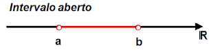 Intervalo aberto
