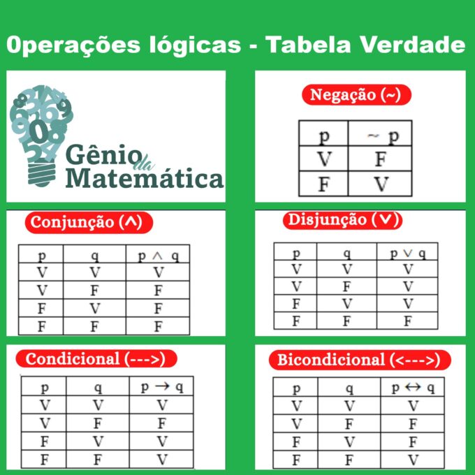 Operacoes-Logicas-Tabela-Verdade