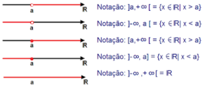 Intervalo aberto e fechado