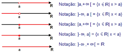 intervalos indicados por infinito