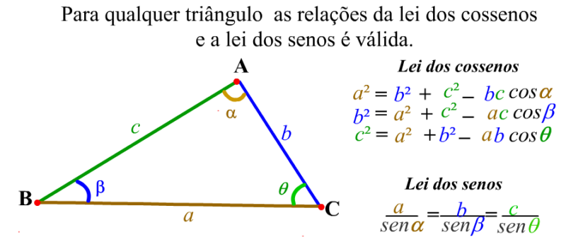 lei dos cossenos exercícios