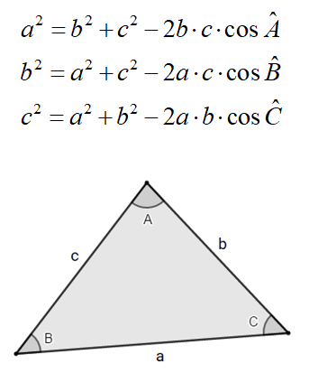 Lei dos Cossenos exercícios