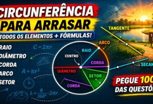 Elementos da circunferência