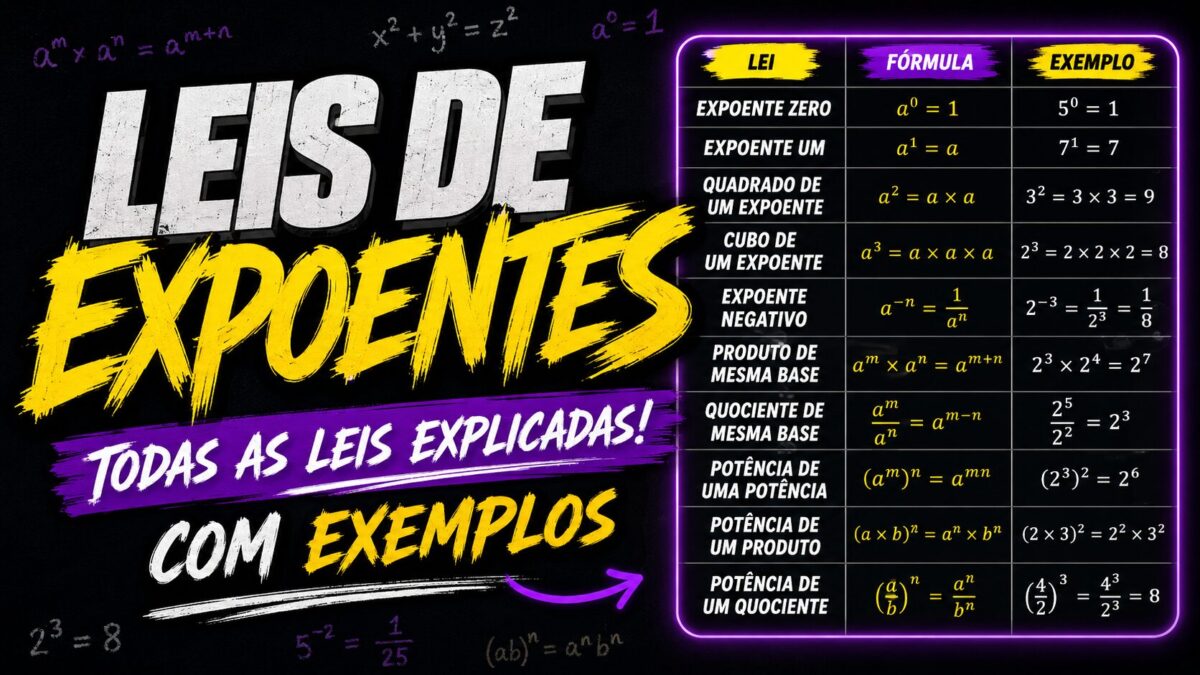 Leis dos expoentes