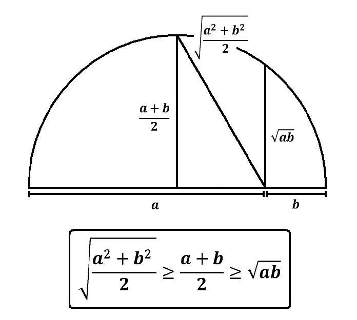 Média Quadrática