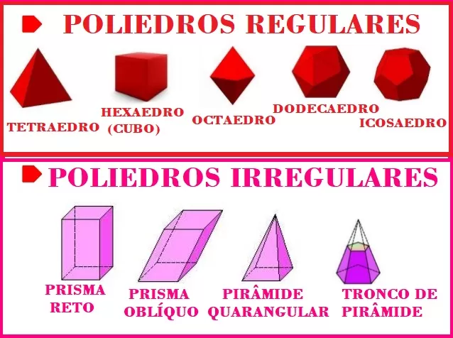 poliedros regulares e irregulares