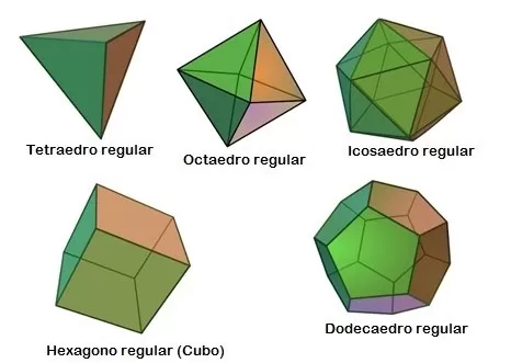 sólidos geométricos de Platão