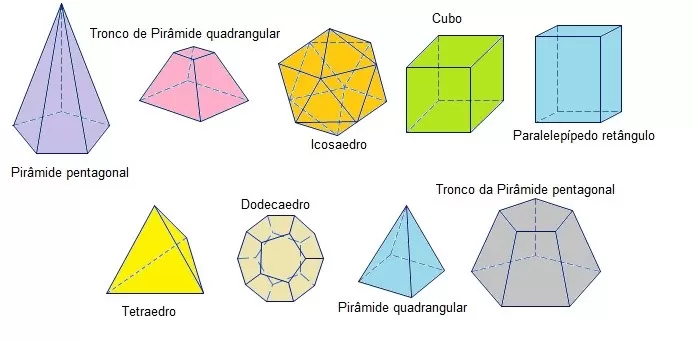 sólidos geométricos - POLIEDROS