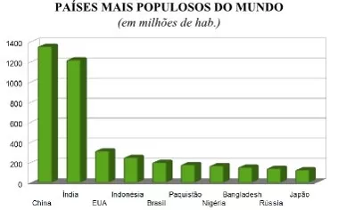 Gráfico de colunas