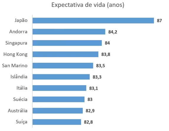 gráficos de barras